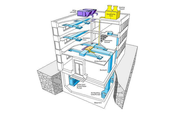 Package Air Conditioning Installation